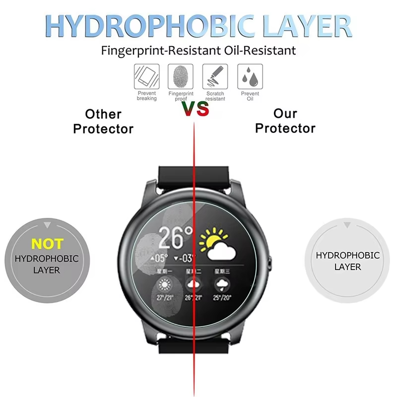 Szkło Hartowane do Smartwatcha – Garmin Smartwatch Accessories recenzja i cena